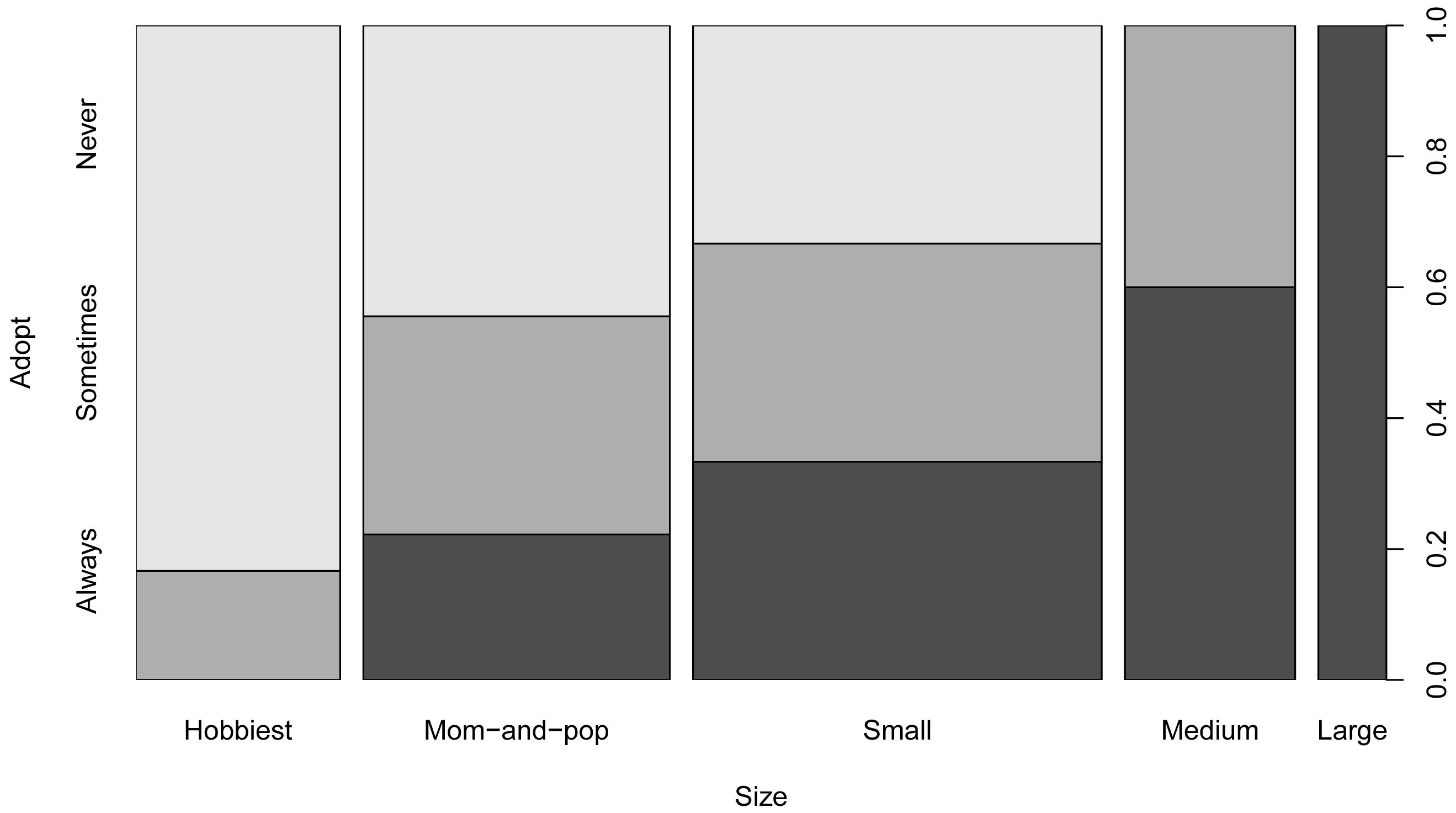 Chart
Description automatically generated