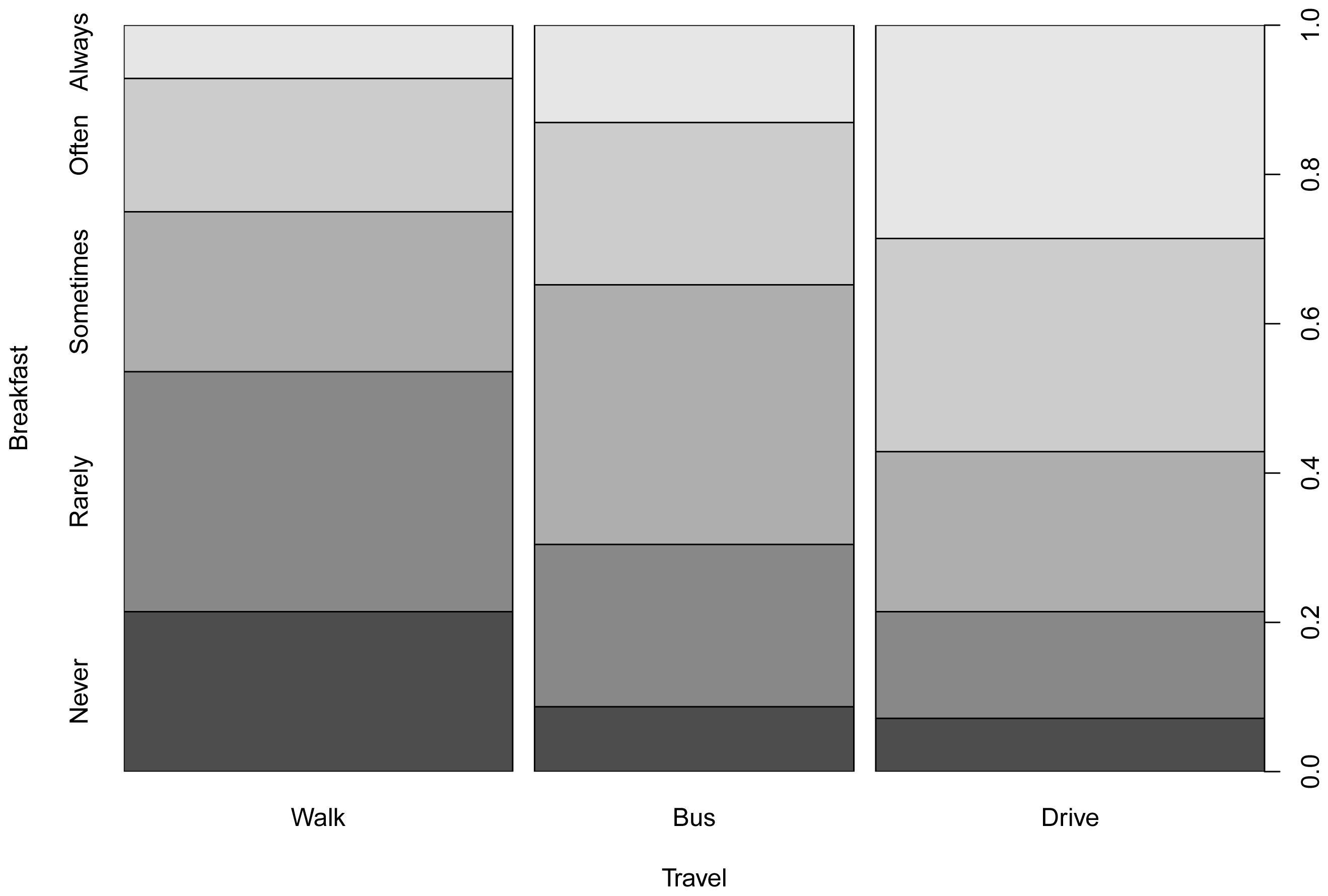 Chart
Description automatically generated with medium confidence