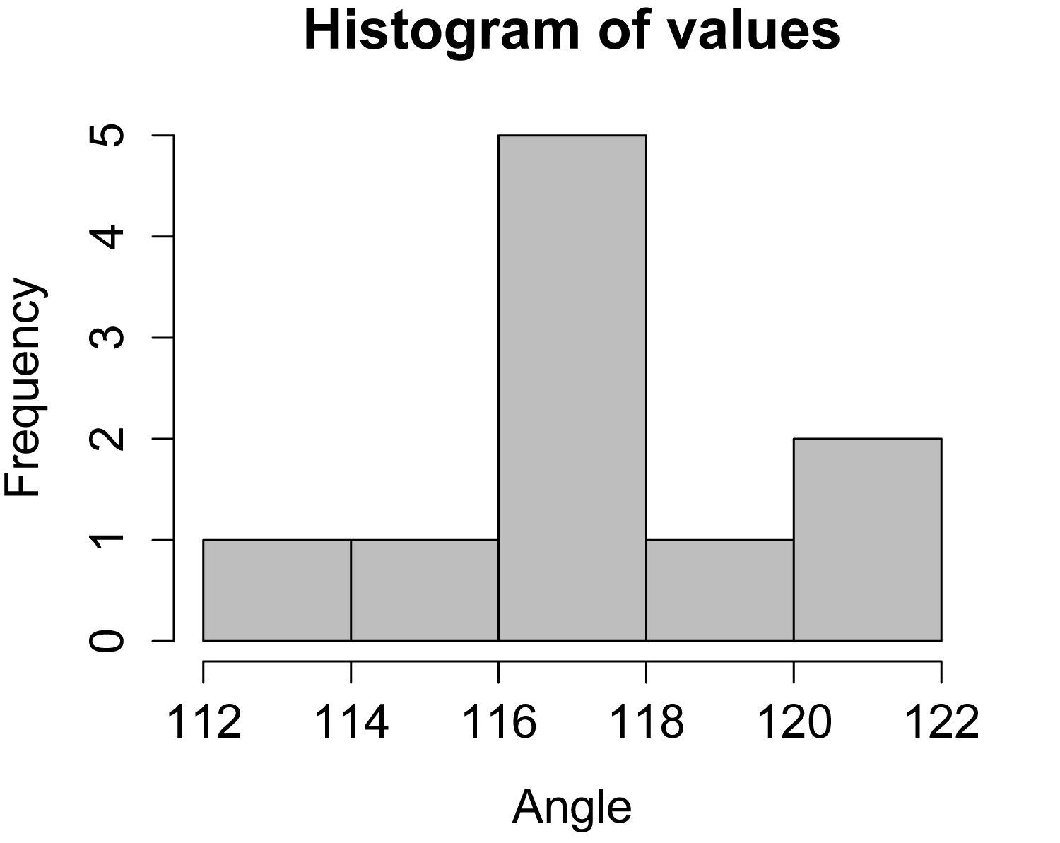 Rplot