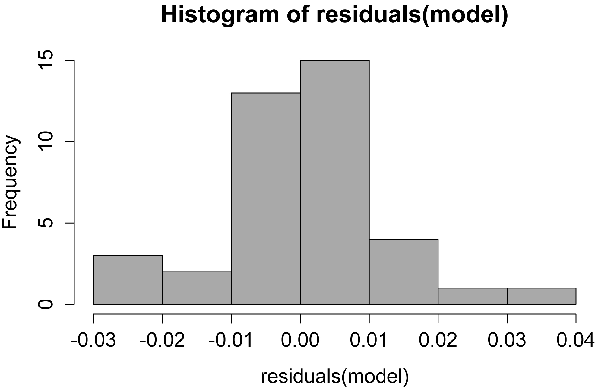 Rplot