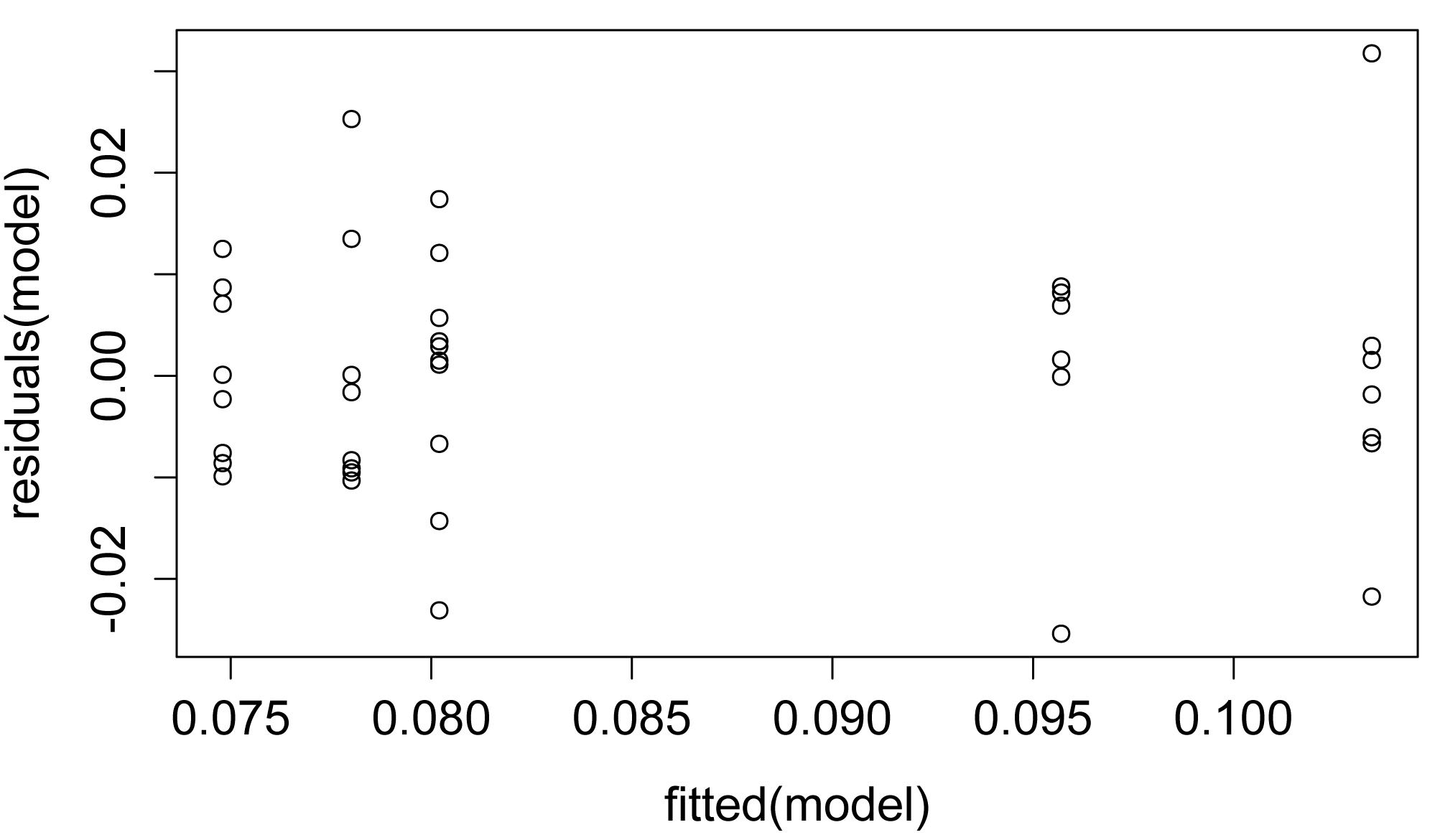 Rplot