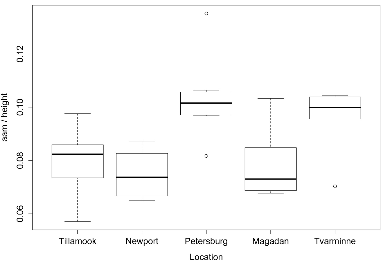 Rplot