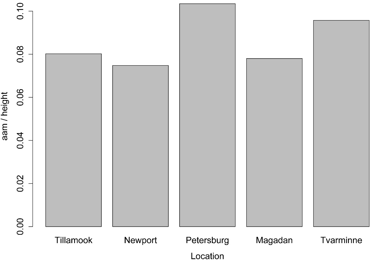 Rplot