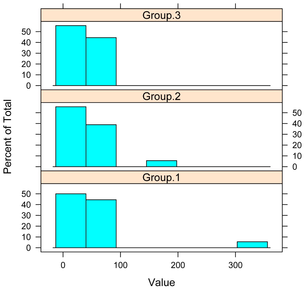 Rplot
