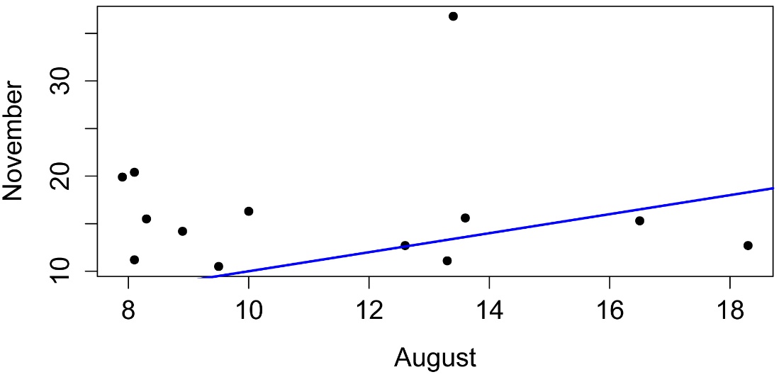 RPlot