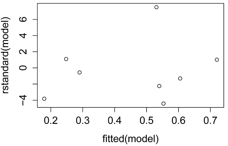 RPlot