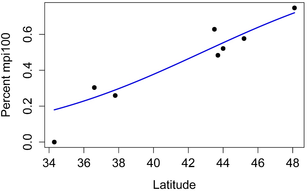 RPlot