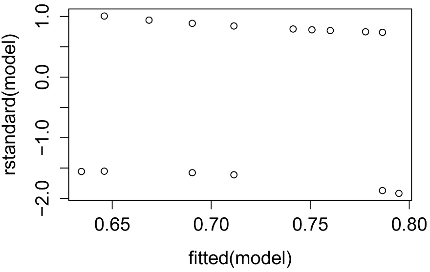 RPlot