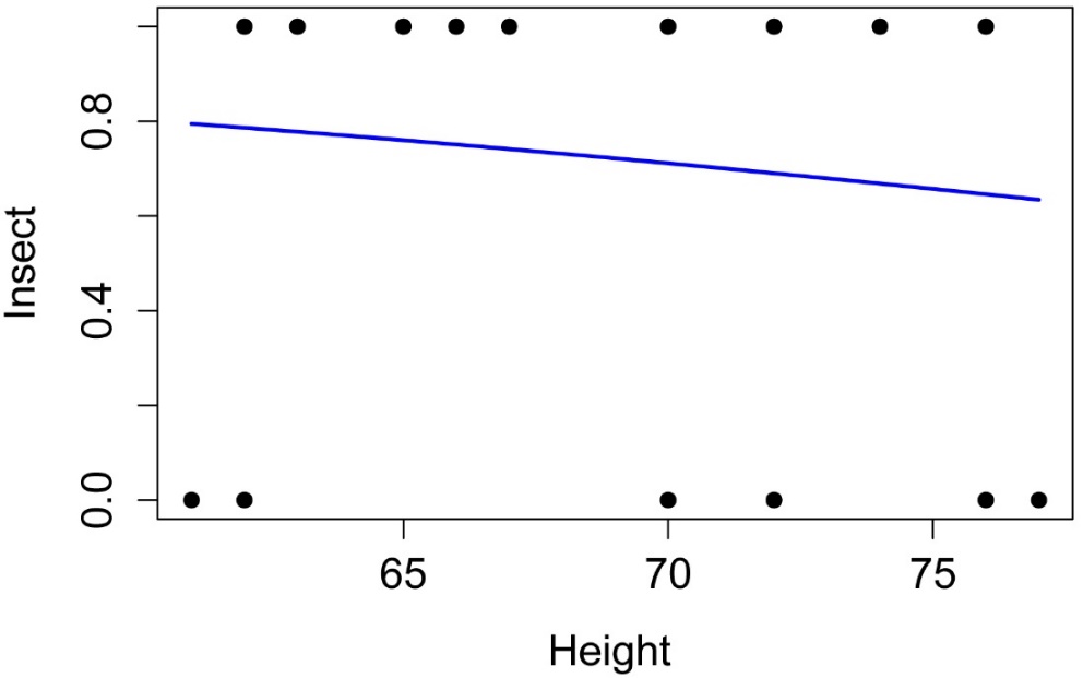 RPlot
