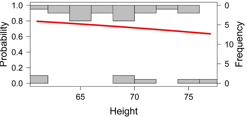 RPlot