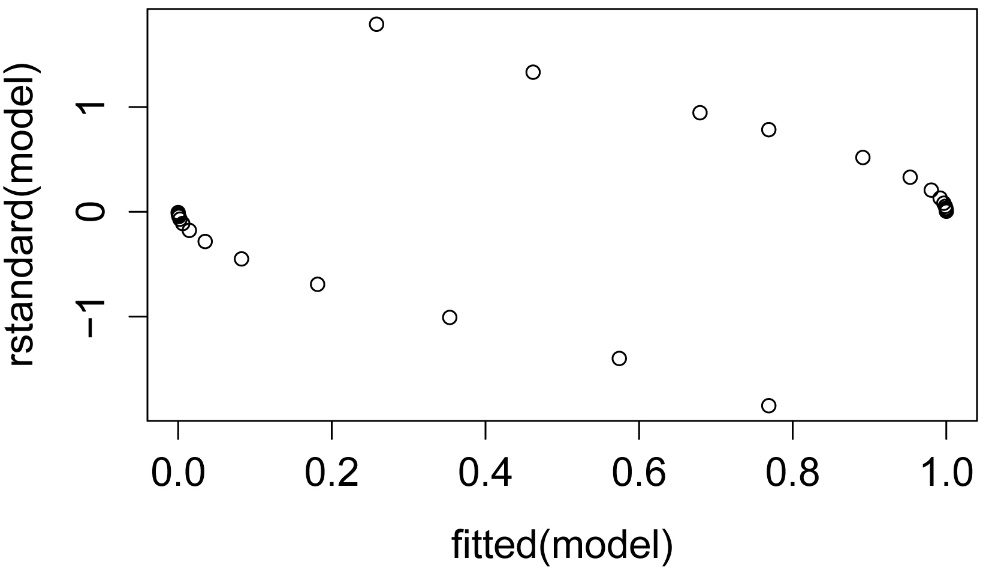 RPlot