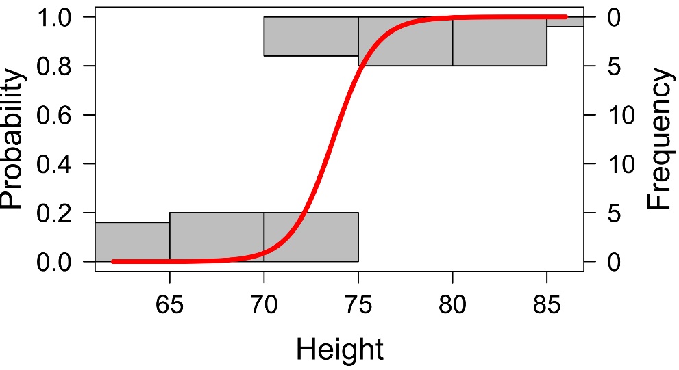 RPlot