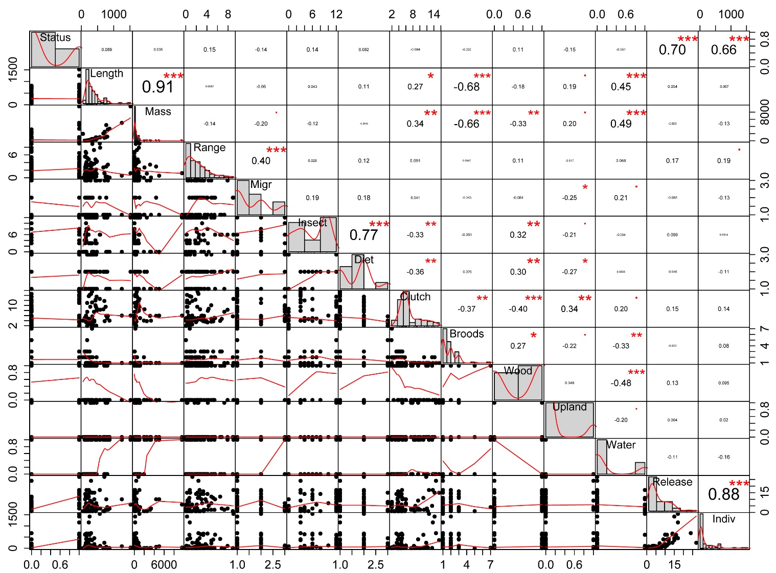 RPlot