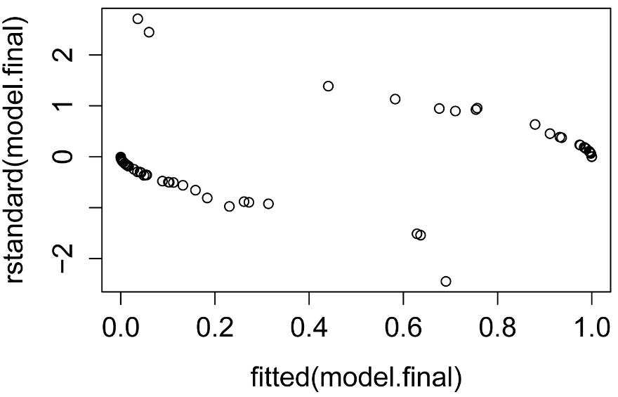 RPlot
