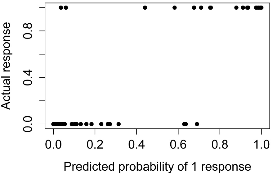 RPlot