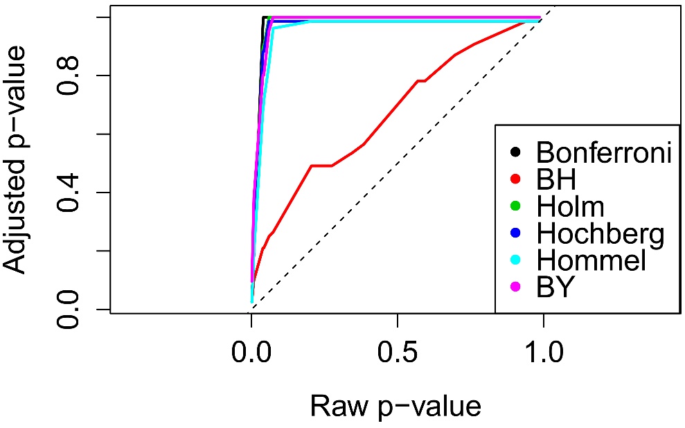 RPlot