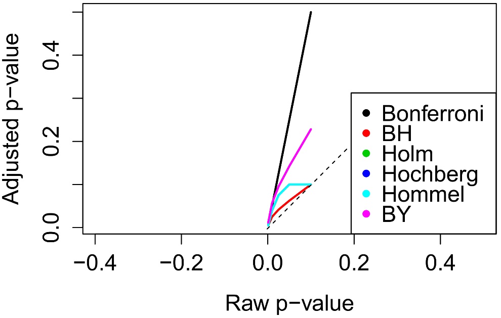 RPlot
